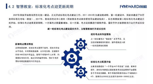 2019年中國(guó)智慧教育行業(yè)市場(chǎng)發(fā)展及趨勢(shì)研究報(bào)告 教育項(xiàng)目與科研文獻(xiàn)的研究與開(kāi)發(fā)