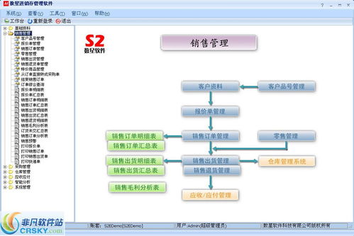 數星燈飾進銷存軟件界面預覽與功能介紹