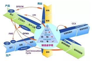 為什么你的技術(shù)無法落地？因為少了智能制造這堂課