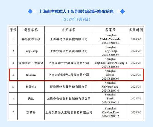 米哈游AI模型Glossa完成備案，數據服務全面升級